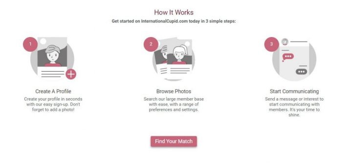 InternationalCupid Site