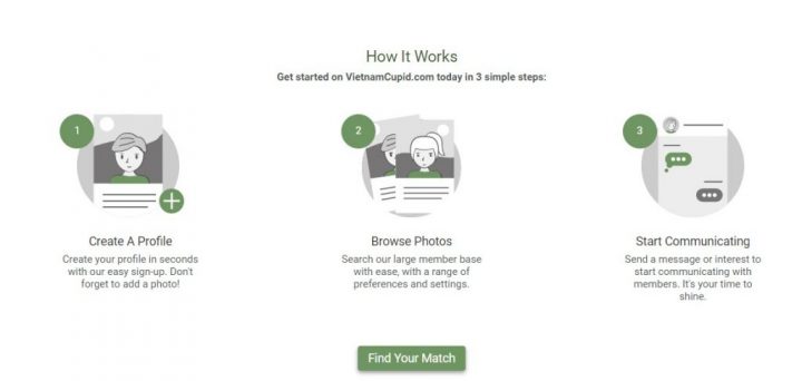 VietnamCupid Dating Site